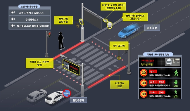 대구 동구청(구청장 배기철)이 스마트횡단보도 설치사업