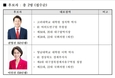 2025 국힘 대구시당위원장 선거후보자 등록 결과 공고