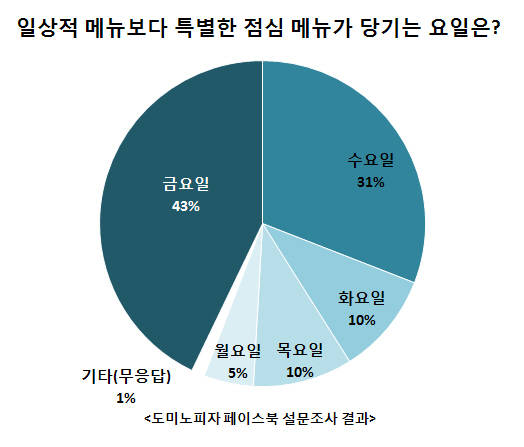 직장의 신'도 이 시간만큼은 출출함을 견딜 수 없어 직장의 신'도 이 시간만큼은 출출함을 견딜 수 없어